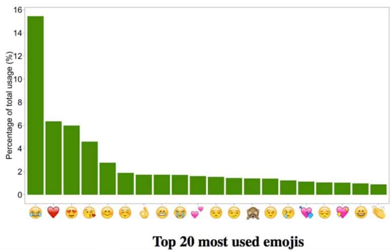 emoji graph