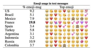 emoji use by country