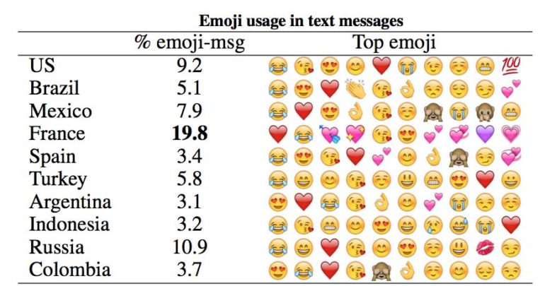 emoji use by country