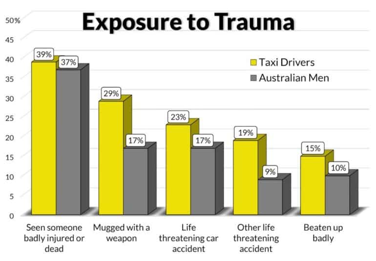 cab driver trauma graph