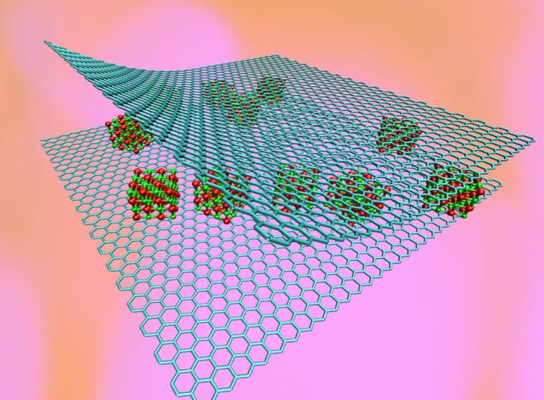 graphene sandwich illustration