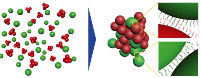 colloidal spheres diagram