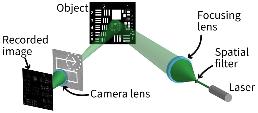 SAVI system diagram