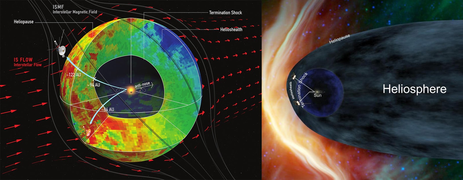 heliosphere with and without tail