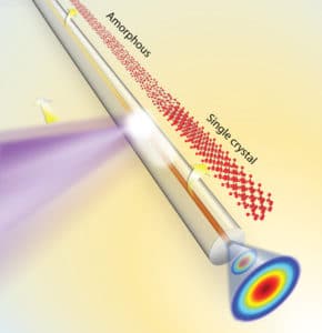 silicon core in glass capillary