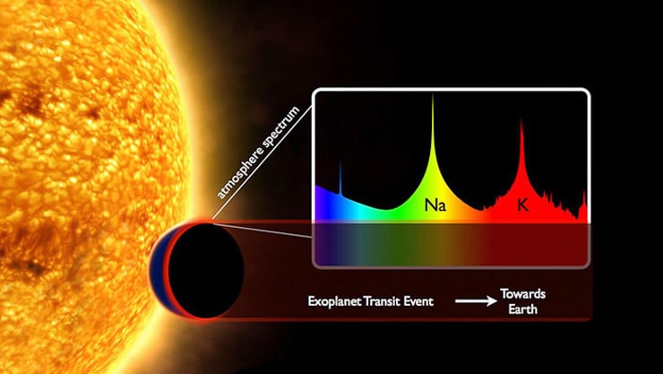 exoplanet spectrum diagram