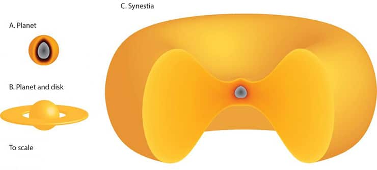 An illustration of a synestia