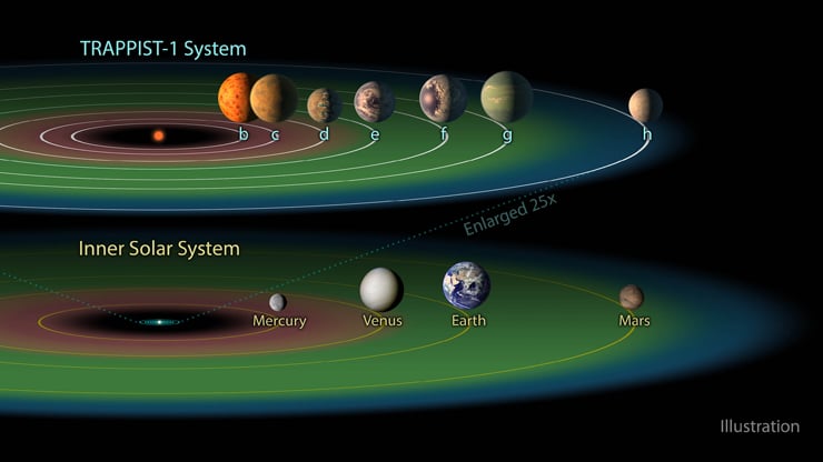 trappist 1 orbit illustration