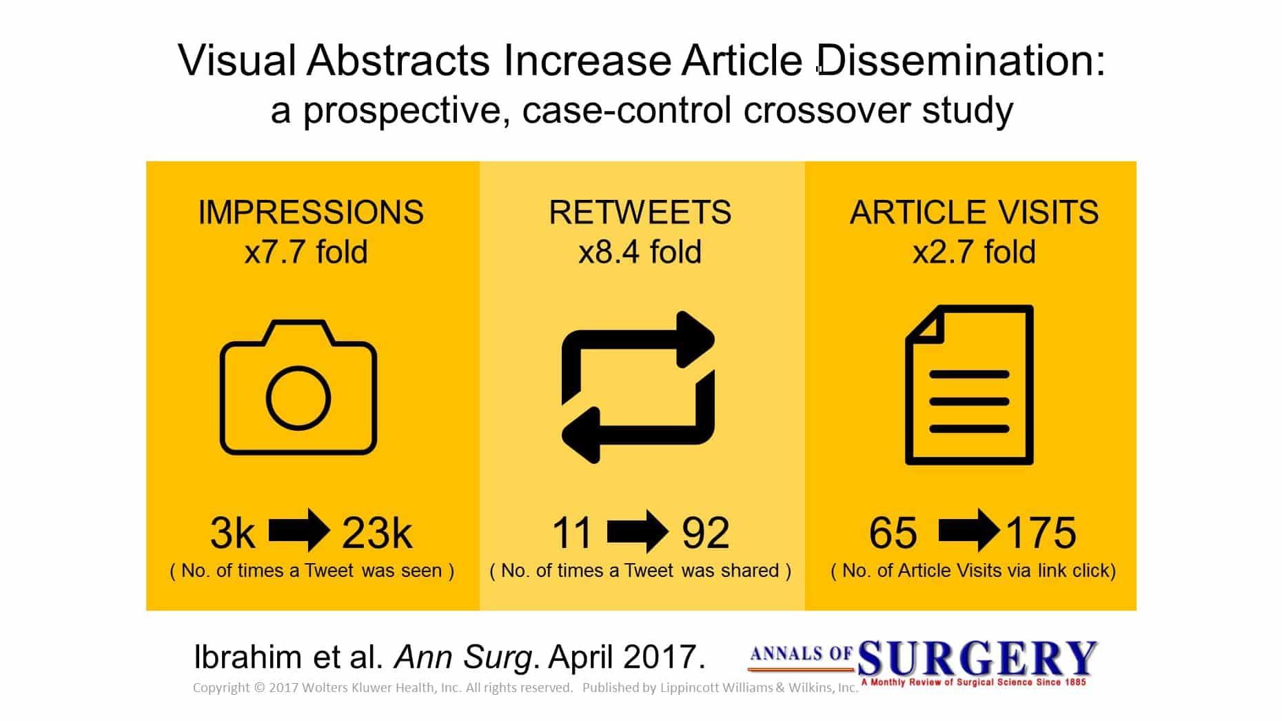 visual abstract example