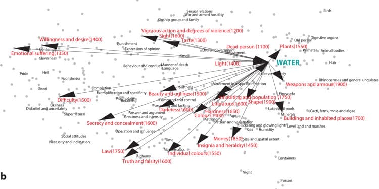 metaphor map