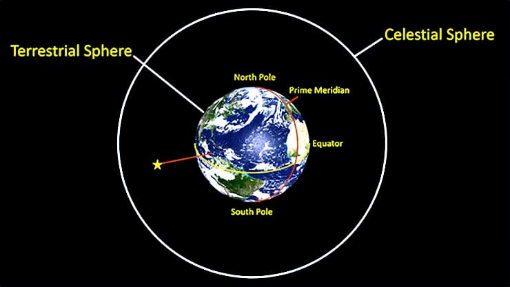 AstroNav course illustration