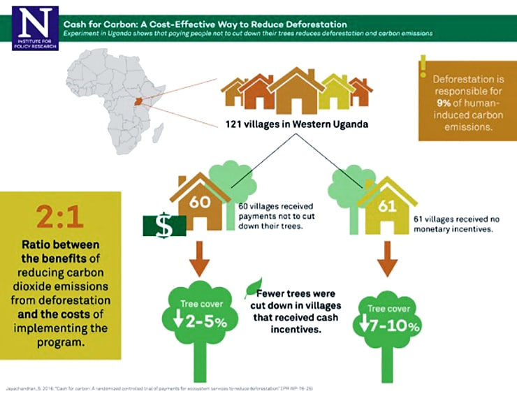 "Payments for Ecosystems" (PES) infographic 