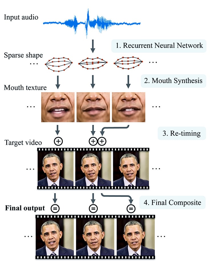 graphic outlining process for turning audio clips into video