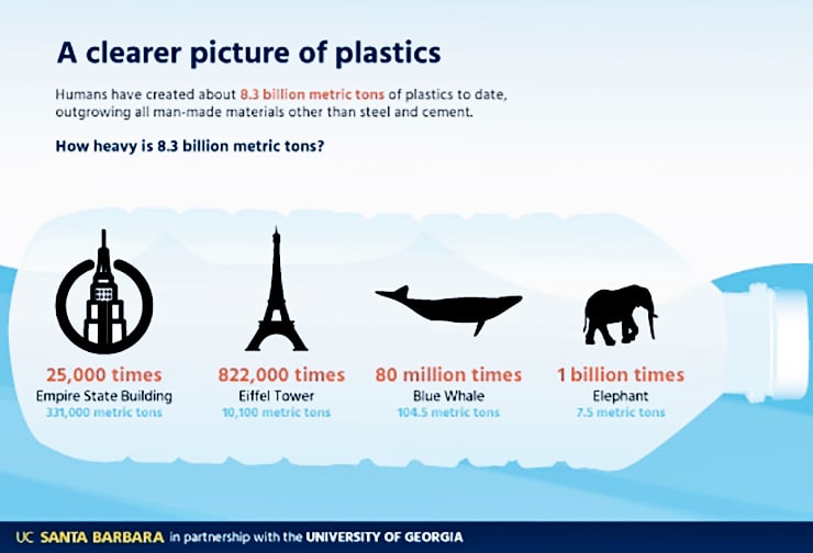 plastics infographic 1