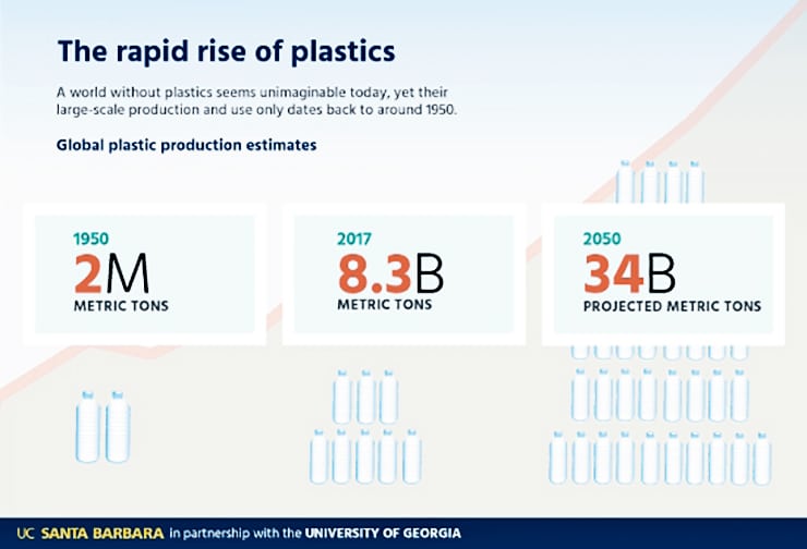 plastics infographic 2