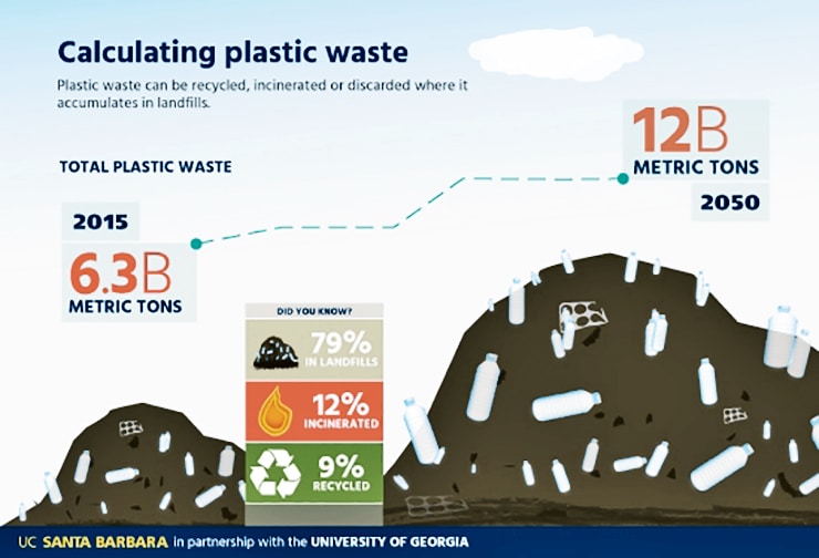 plastics infographic 3