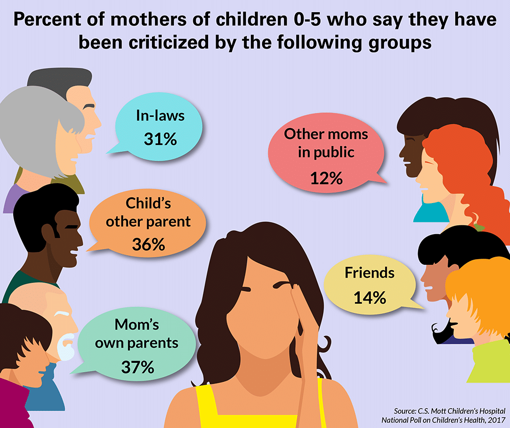 mommy-shaming infographic