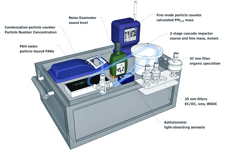 sample pollution detecting device