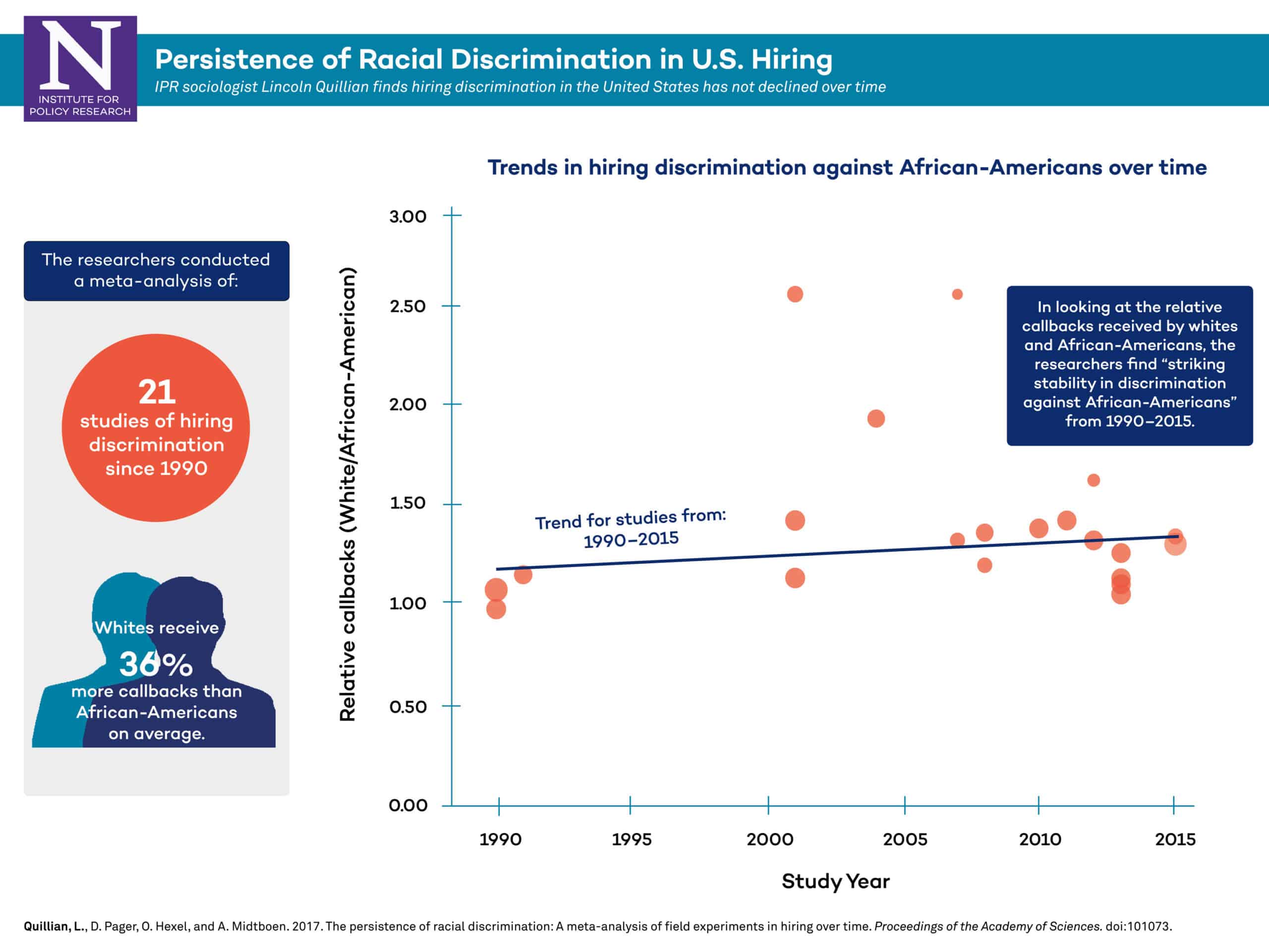 hiring bias infographic