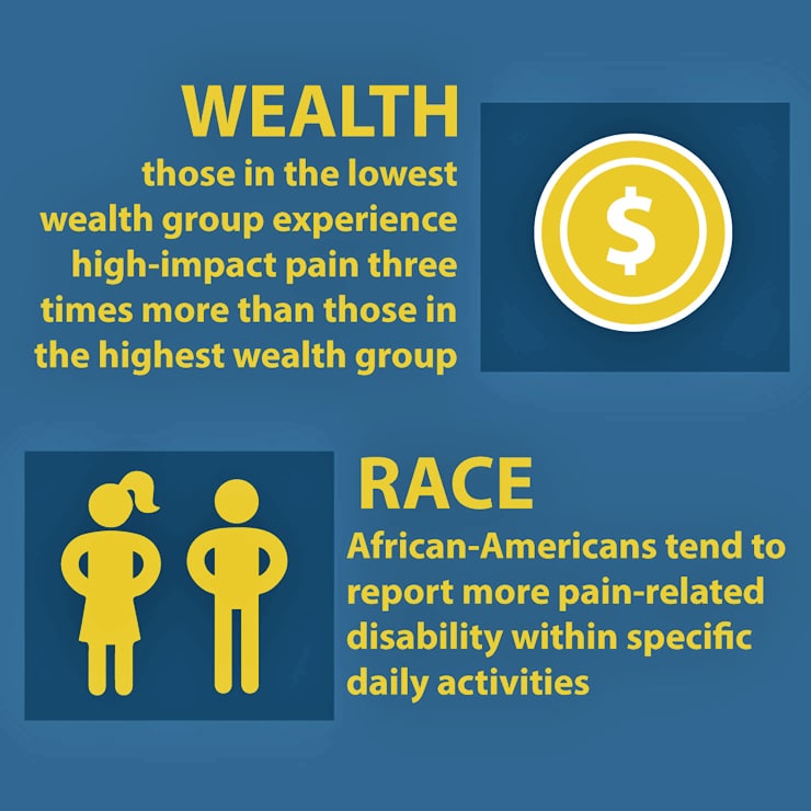 pain and income infographic