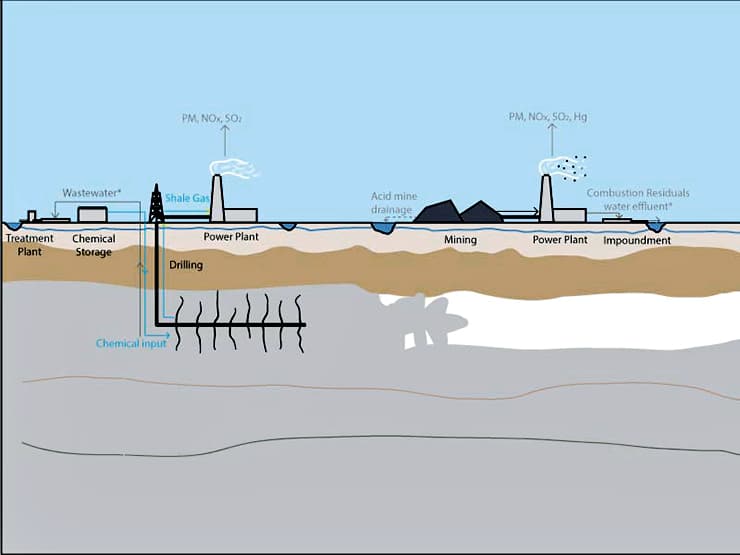 coal versus shale gas illustration