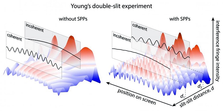 double-slit experiment