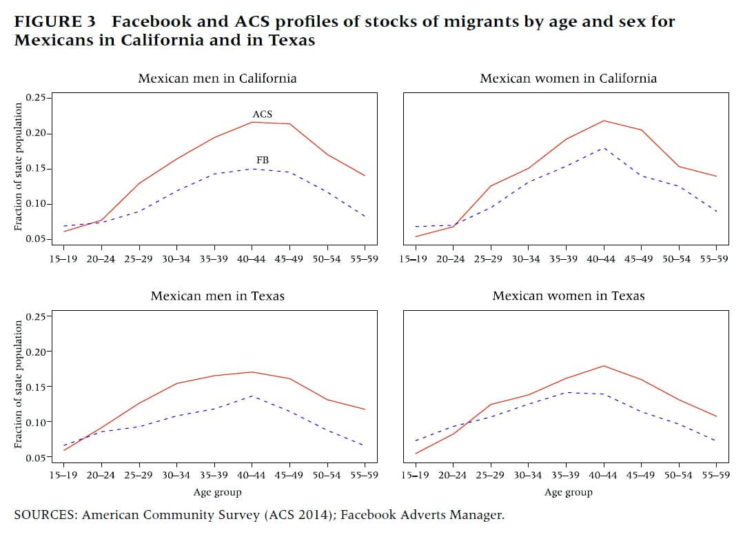 facebook data graph