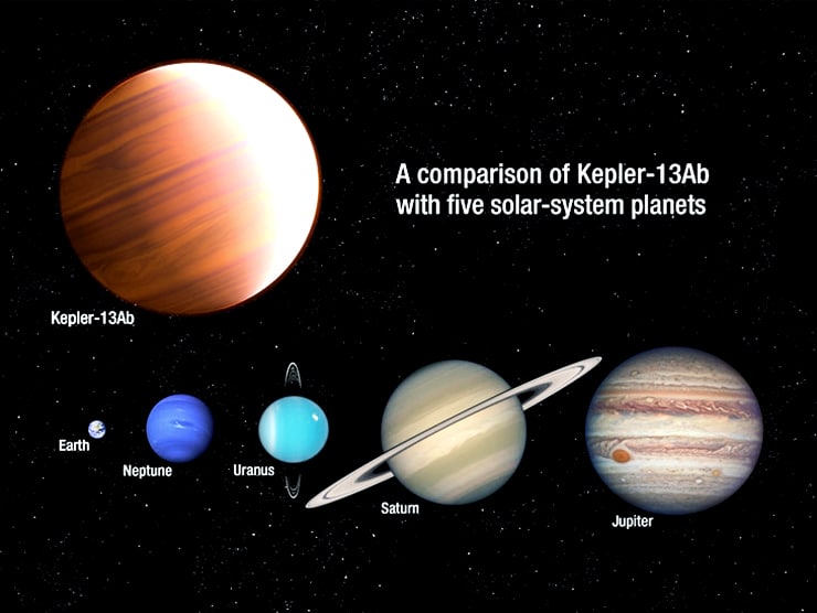 Kepler-13ab size diagram