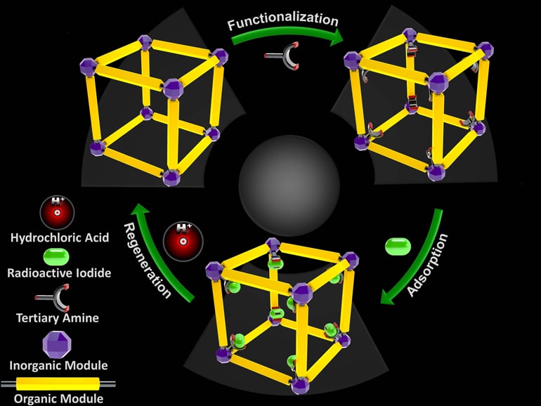 nuclear waste graphic