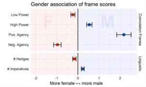 Overall study results