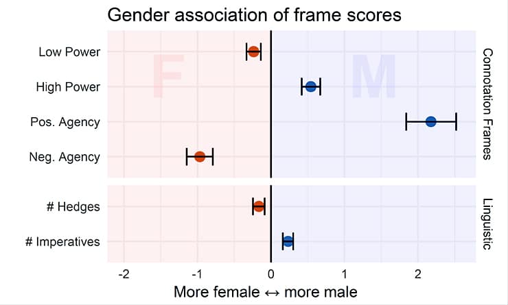 Overall study results