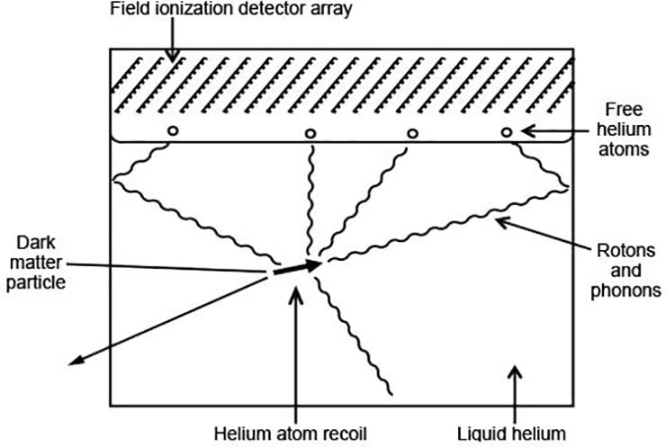 dark matter detector