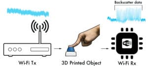 3D printed objects connecting to Wi-Fi graphic