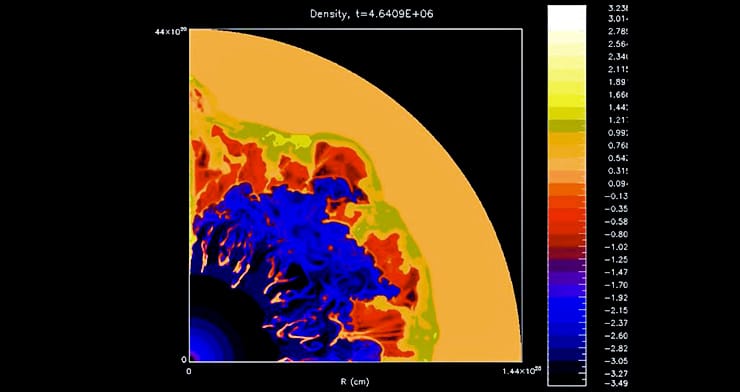 bubble simulation (solar system origins)