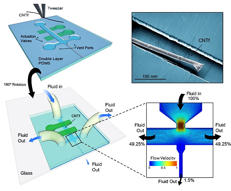 Delivering carbon nanotube fiber