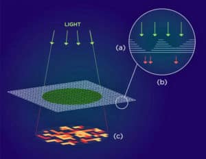 unclonable security primitive illustration