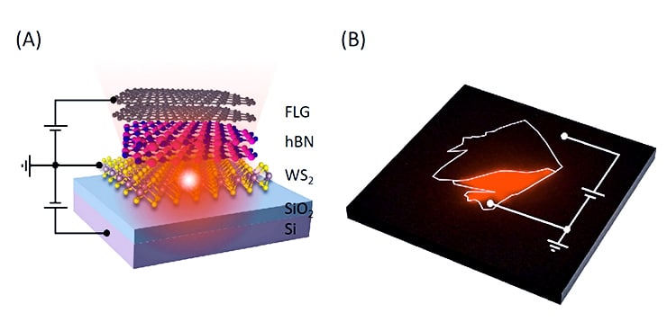 2D LEDs figure