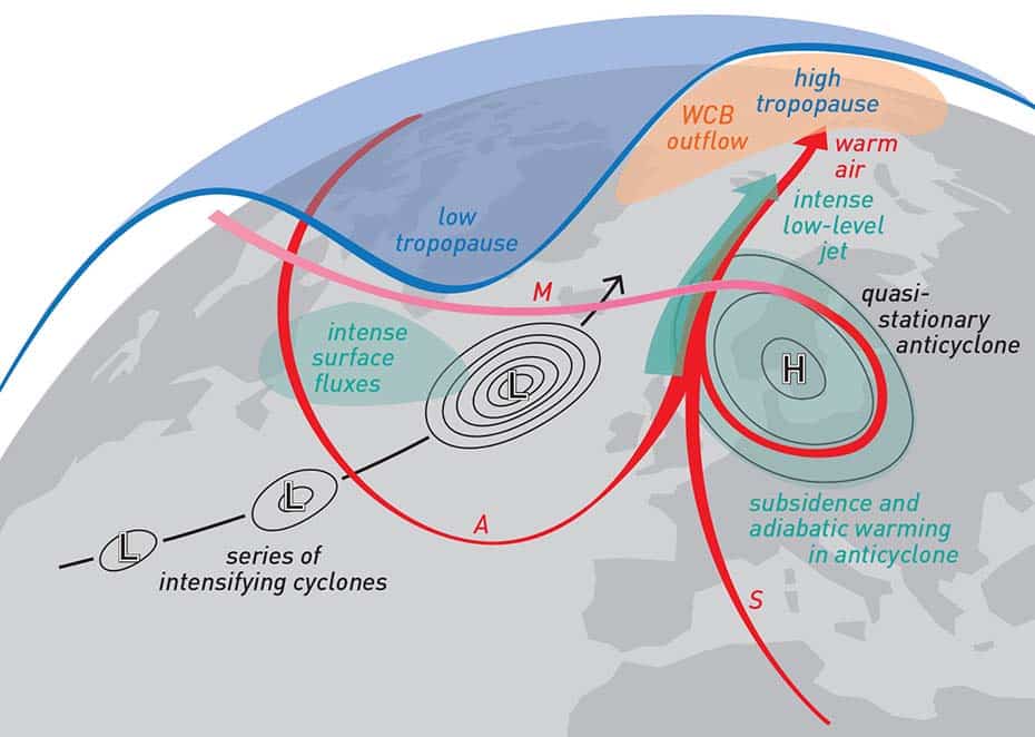 Arctic highway diagram