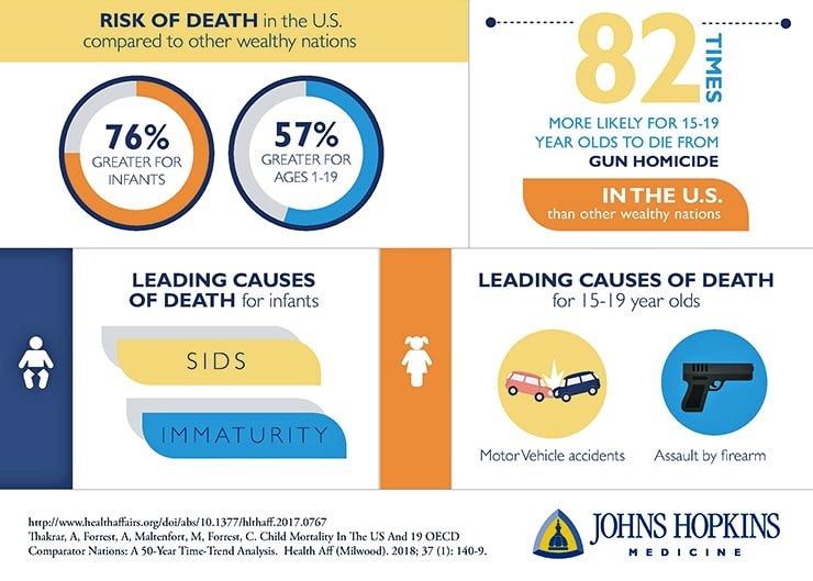 child mortality graphic