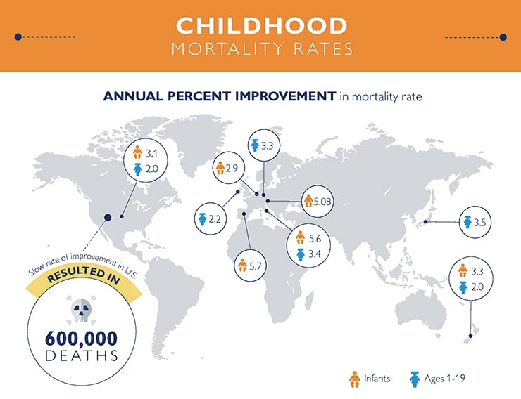 child mortality graphic 1