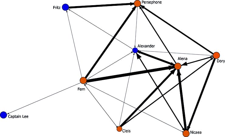 lemur social network