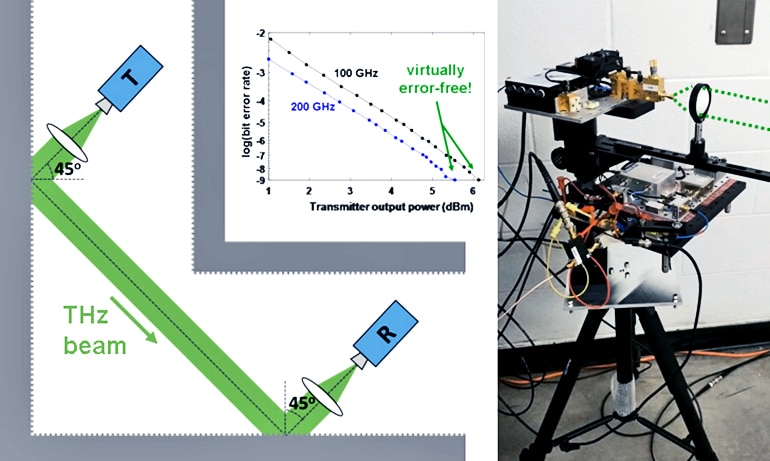 terahertz bounce