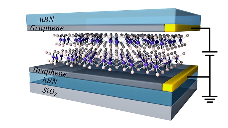 two layers CrI3 between graphene