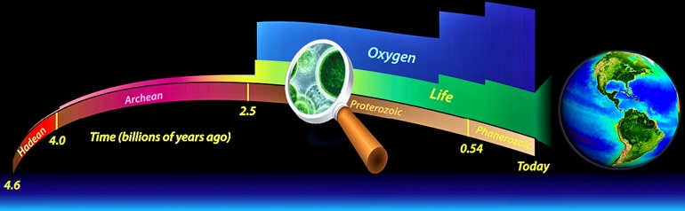 Earth atmosphere history