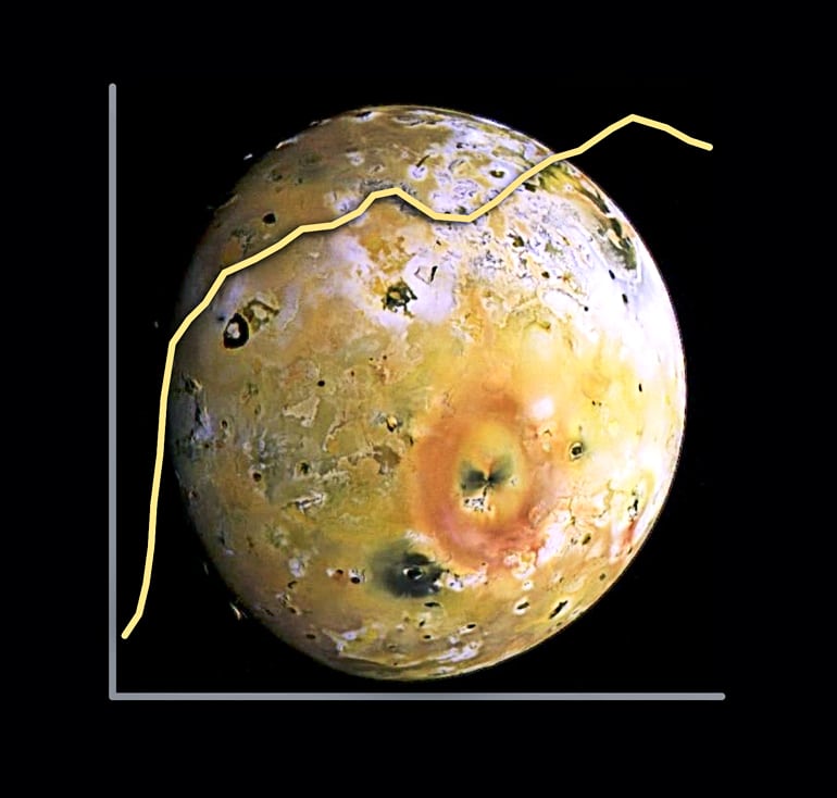 Io and the albedo plotted over it