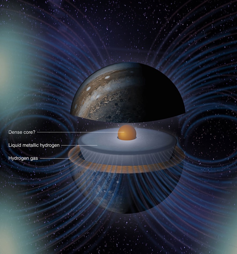 diagram of Jupiter's magnetic field