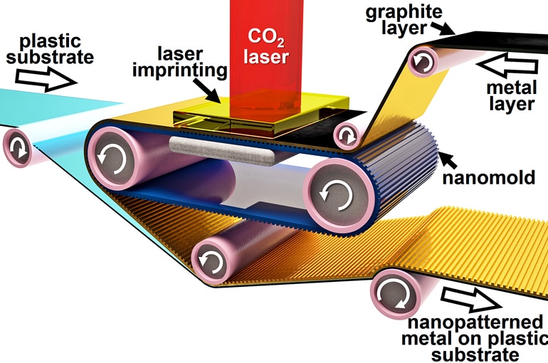 roll laser process