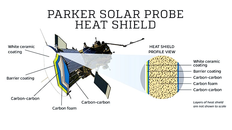 heat shield diagram