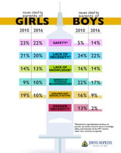 HPV vaccine refusal infographic