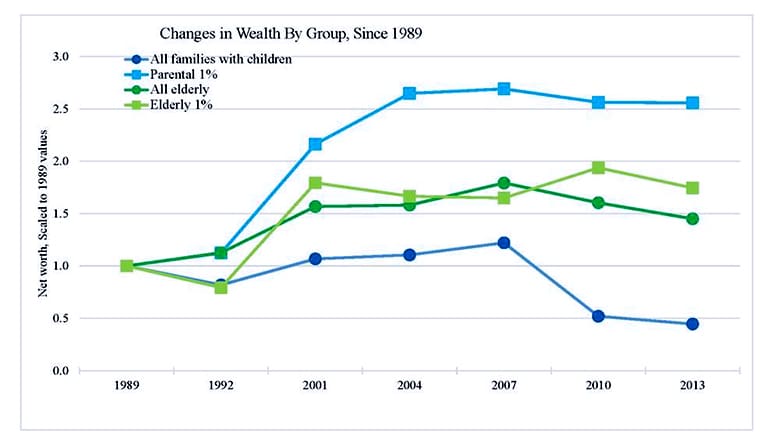 wealth chart